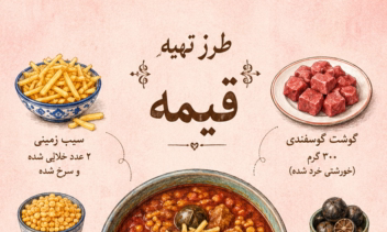 تهیه مرحله به مرحله دستور پخت و طراحی توسط هوش مصنوعی و AI