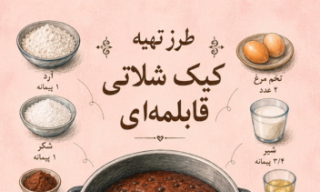 تهیه مرحله به مرحله دستور پخت و طراحی توسط هوش مصنوعی و AI