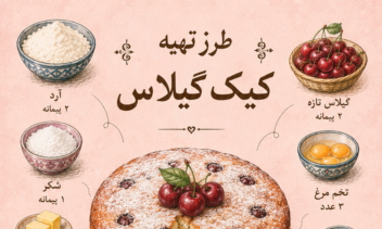 تهیه مرحله به مرحله دستور پخت و طراحی توسط هوش مصنوعی و AI