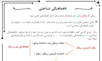 تایپ جزوه روانشناسی به فرمت درخواستی کارفرما