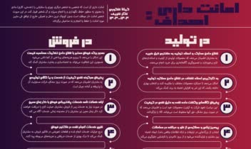 طراحی اینفوگرافیک با نرم افزار Illustrator