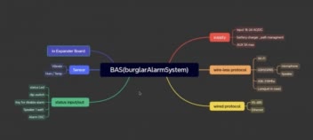 معماری و طراحی سخت‌افزار سیستم مرکزی اعلان سرقت هوشمند (BAS) مبتنی بر اینترنت اشیاء