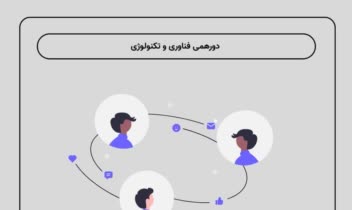 طراحی پوستر های مناسبتی برای رویداد ها
