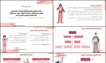 پاورپوینت چارت تشکیلاتی اتاق بحران