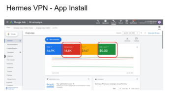 مدیریت کمپین نصب اپ (App Install) با ۱۴.۸K تبدیل و Cost/Conv $۰.۰۳ (رشد ۶۰۰٪ درآمد)