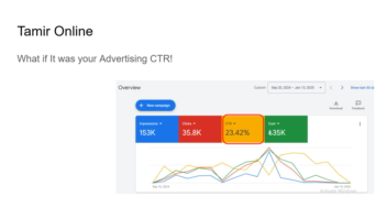 مدیریت کمپین گوگل ادز با CTR 23.42% و 9,030 فرم‌سابمیت (صنعت تعمیرات)