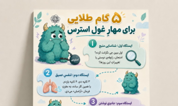 پوستر اینفوگرافیک گام رهایی از استرس