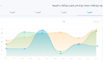 سیستم جامع CRM و اتوماسیون اداری