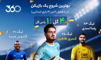 طراحی پست اینستاگرام صفحه رسمی «فوتبال۳۶۰»
