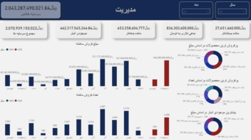 داشبورد power bi فروش و انبار واسناد