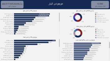 داشبورد power bi فروش و انبار واسناد