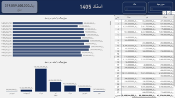 داشبورد power bi فروش و انبار واسناد