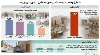 طراحی اینفوگرافیک تحلیلی و گزارش‌سازی داده‌محور