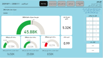 طراحی داشبورد مدیریتی Power BI