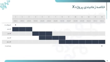 گزارش برنامه‌ریزی ابتدایی پروژه