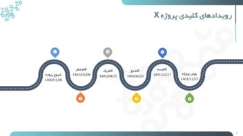 گزارش برنامه‌ریزی ابتدایی پروژه