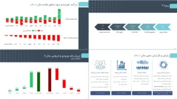 تهیه گزارش عملکرد سازمان به سرمایه گذاران