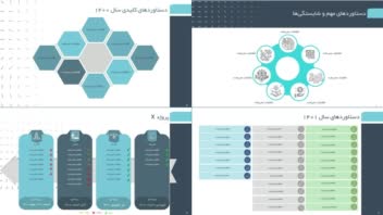 تهیه گزارش عملکرد سازمان به سرمایه گذاران