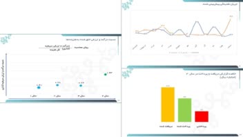 گزارش سالیانه بودجه سازمان به هلدینگ