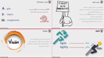 تولید محتوای آموزشی و تهیه پاورپوینت آن