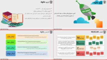 تولید محتوای آموزشی و تهیه پاورپوینت آن