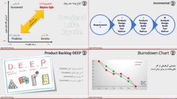 تولید محتوای آموزشی و تهیه پاورپوینت آن