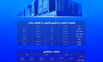 انجام مطالعات و تهیه پاور پوینت