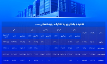 انجام مطالعات و تهیه پاور پوینت