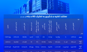 انجام مطالعات و تهیه پاور پوینت