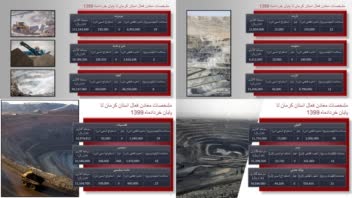 انجام مطالعات و تهیه پاور پوینت