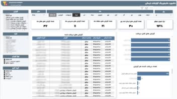 دشبورد مانیتورینگ گزارش های ارسالی
