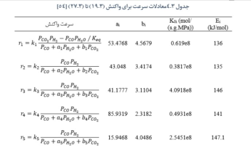 نمونه کار تایپ فرمول‌ ریاضی و واکنش شیمی