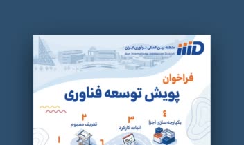 طراحی پوستر رویداد، کارگاه و سمینار