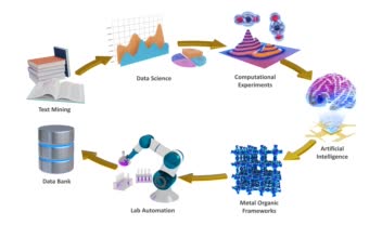 مصورسازی تصاویر علمی (Scientific Illustration)