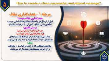 نمونه پاور پوینت درباره سواد رسانه ای