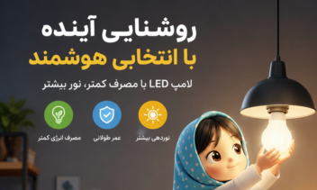 طراحی پوستر برای اداره برق و پویش طرح ملی سبا