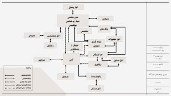 پاورپوینت دانشجویی رشته معماری