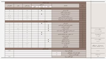 پاورپوینت دانشجویی رشته معماری
