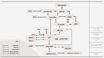 پاورپوینت دانشجویی رشته معماری