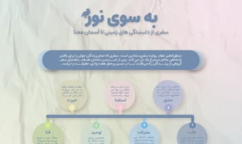 طراحی اینفوگرافیک از منطق الطیر