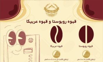 طراحی کاتالوگ، بروشور و اقلام چاپی