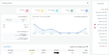 سایت اختصاصی آتلیه عکاسی با امکانات ویژه