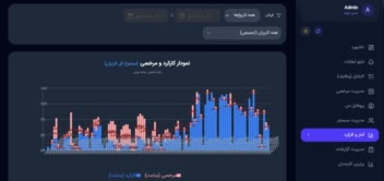 سامانه اداری ثبت کارکرد و مرخصی