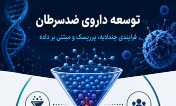 طراحی فلوچارت و اینفوگرافی توسعه دارو