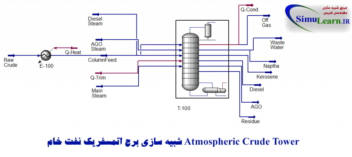 شبیه سازی واحد برج تقظیر اتمسفری  atm crude tower