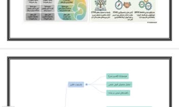 گزارش تدریس بر مبنای یک نظریه انگلیسی