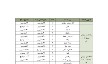 پایان نامه برای رشته معماری مقطع لیسانس