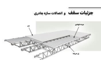 طراحی پورتفولیو (مجتمع مسکونی)