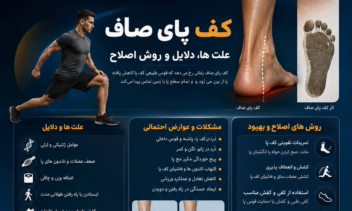 پوستر دانشگاهی مرتبط با کف پای صاف و شانه یخ زده