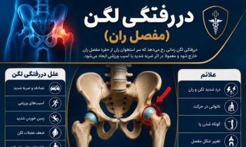 پوستر تحقیقاتی پزشکی در رفتگی لگن